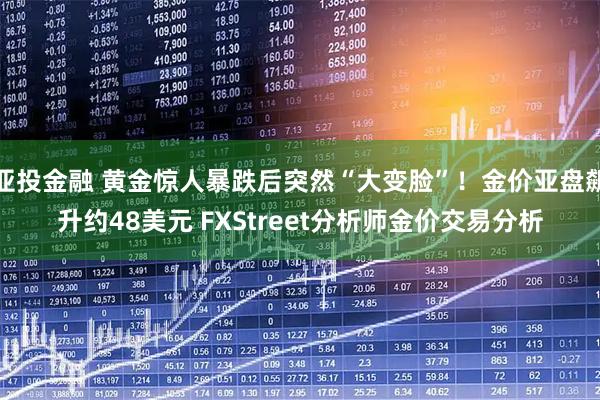 亚投金融 黄金惊人暴跌后突然“大变脸”！金价亚盘飙升约48美元 FXStreet分析师金价交易分析
